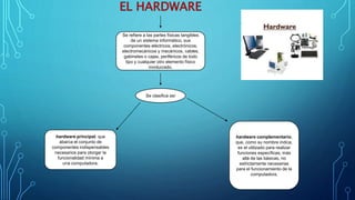 Se refiere a las partes físicas tangibles
de un sistema informático, sus
componentes eléctricos, electrónicos,
electromecánicos y mecánicos,​ cables,
gabinetes o cajas, periféricos de todo
tipo y cualquier otro elemento físico
involucrado.
Se clasifica así
hardware principal, que
abarca el conjunto de
componentes indispensables
necesarios para otorgar la
funcionalidad mínima a
una computadora.
hardware complementario,
que, como su nombre indica,
es el utilizado para realizar
funciones específicas, más
allá de las básicas, no
estrictamente necesarias
para el funcionamiento de la
computadora.
 