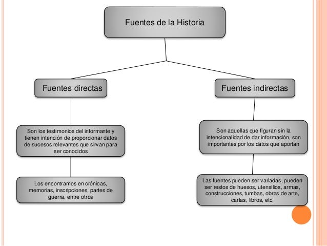 Presentacion de historia 100