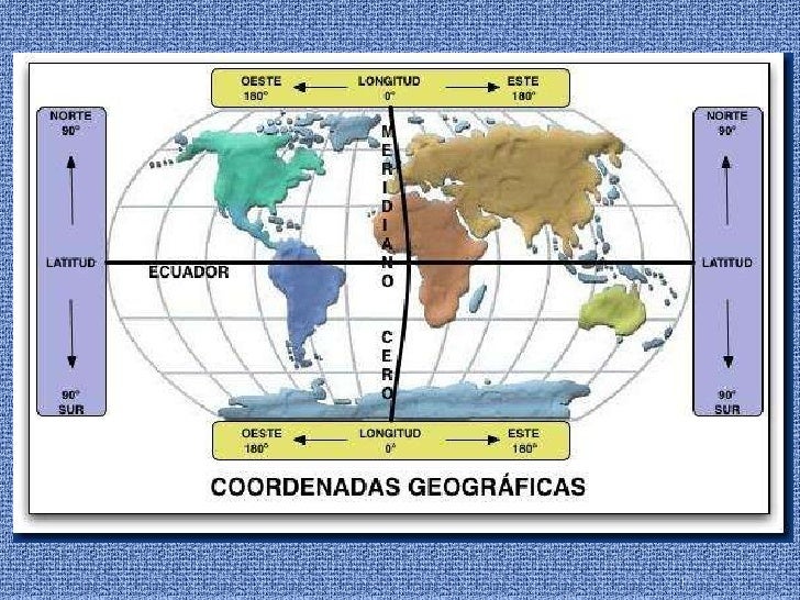 Presentacion De Husos Horarios