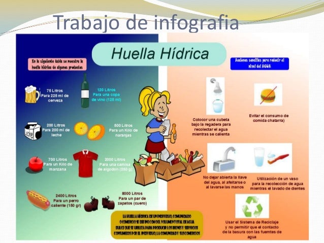 Huella hidrica