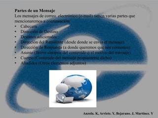 Partes de un Mensaje
Los mensajes de correo electrónico (e-mail) tienen varias partes que
mencionaremos a continuación:
• Cabecera
• Dirección de Destino
• Destinos adicionales
• Dirección del Remitente (desde donde se envía el mensaje)
• Dirección de Respuesta (a donde queremos que nos contesten)
• Asunto (Breve sinopsis del contenido o el motivo del mensaje)
• Cuerpo (Contenido del mensaje propiamente dicho)
• Añadidos (Otros elementos adjuntos)
Anzola. K, Arriete. Y, Bejarano. J, Martínez. Y
 