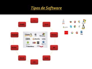 Linux
Apple
Windows
IBM
Ubuntu
Unix
Mac OS
Blackberry
Android
Google
 