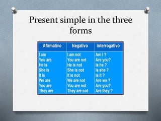 Present simple in the three
forms
 