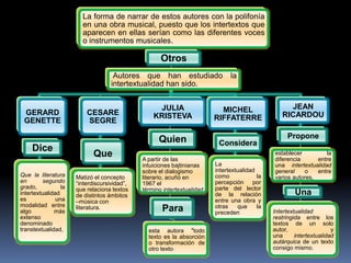 La forma de narrar de estos autores con la polifonía
                        en una obra musical, puesto que los intertextos que
                        aparecen en ellas serían como las diferentes voces
                        o instrumentos musicales.

                                                     Otros
                                     Autores que han estudiado                 la
                                    intertextualidad han sido.


                                                   JULIA                   MICHEL                   JEAN
 GERARD                   CESARE                  KRISTEVA                                        RICARDOU
 GENETTE                  SEGRE                                          RIFFATERRE

                                                    Quien                                           Propone
                                                                          Considera
     Dice
                             Que              A partir de las
                                                                                               establecer
                                                                                               diferencia
                                                                                                                  la
                                                                                                               entre
                                              intuiciones bajtinianas    La                    una intertextualidad
                                              sobre el dialogismo        intertextualidad      general     o   entre
Que la literatura     Matizó el concepto      literario, acuñó en        como             la   varios autores,
en       segundo      “interdiscursividad”,   1967 el                    percepción     por
grado,           la   que relaciona textos    término intertextualidad   parte del lector
intertextualidad      de distintos ámbitos    .                          de la relación                 Una
es             una    –música con                                        entre una obra y
modalidad entre                                                          otras    que     la
algo          más
                      literatura.                    Para                preceden              Intertextualidad
extenso                                                                                        restringida entre los
denominado                                                                                     textos de un solo
transtextualidad,                               esta autora "todo                              autor,                  y
                                                texto es la absorción                          una      intertextualidad
                                                o transformación de                            autárquica de un texto
                                                otro texto".                                   consigo mismo.
 