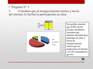 • Pregunta N° 3
3. Considera que el enriquecimiento teórico a través
del internet, le facilita la participación en clase.
PREG.3
SI 13
A VECES 18
NO 5
36
Esta grafica muestra
que el 86% de los
jóvenes estudiantes
considera que
obtienen facilidad para
participar en clase a
través de
enriquecimiento
teórico que les
proporciona el internet
y el 14% respondieron
que No.
21
 
