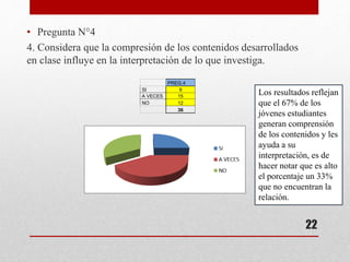 • Pregunta N°4
4. Considera que la compresión de los contenidos desarrollados
en clase influye en la interpretación de lo que investiga.
PREG.4
SI 9
A VECES 15
NO 12
36
Los resultados reflejan
que el 67% de los
jóvenes estudiantes
generan comprensión
de los contenidos y les
ayuda a su
interpretación, es de
hacer notar que es alto
el porcentaje un 33%
que no encuentran la
relación.
22
 