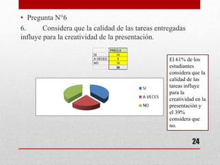 • Pregunta N°6
6. Considera que la calidad de las tareas entregadas
influye para la creatividad de la presentación.
PREG.6
SI 14
A VECES 8
NO 14
36
El 61% de los
estudiantes
considera que la
calidad de las
tareas influye
para la
creatividad en la
presentación y
el 39%
considera que
no.
24
 