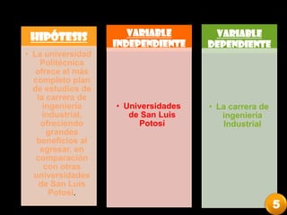 Hipótesis
• La universidad
Politécnica
ofrece el más
completo plan
de estudios de
la carrera de
ingeniería
industrial,
ofreciendo
grandes
beneficios al
egresar, en
comparación
con otras
universidades
de San Luis
Potosí.
Variable
independiente
• Universidades
de San Luis
Potosí
Variable
dependiente
• La carrera de
ingeniería
Industrial
5
 