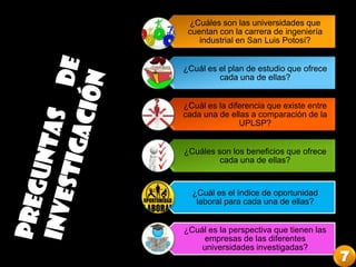 ¿Cuáles son las universidades que
cuentan con la carrera de ingeniería
industrial en San Luis Potosí?
¿Cuál es el plan de estudio que ofrece
cada una de ellas?
¿Cuál es la diferencia que existe entre
cada una de ellas a comparación de la
UPLSP?
¿Cuáles son los beneficios que ofrece
cada una de ellas?
¿Cuál es el índice de oportunidad
laboral para cada una de ellas?
¿Cuál es la perspectiva que tienen las
empresas de las diferentes
universidades investigadas?
 