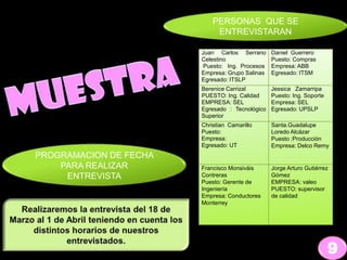 9
PERSONAS QUE SE
ENTREVISTARAN
Juan Carlos Serrano
Celestino
Puesto: Ing. Procesos
Empresa: Grupo Salinas
Egresado: ITSLP
Daniel Guerrero
Puesto: Compras
Empresa: ABB
Egresado: ITSM
Berenice Carrizal
PUESTO: Ing. Calidad
EMPRESA: SEL
Egresado : Tecnológico
Superior
Jessica Zamarripa
Puesto: Ing. Soporte
Empresa: SEL
Egresado: UPSLP
Christian Camarillo
Puesto:
Empresa:
Egresado: UT
Santa.Guadalupe
Loredo Alcázar
Puesto :Producción
Empresa: Delco Remy
Francisco Monsiváis
Contreras
Puesto: Gerente de
Ingeniería
Empresa: Conductores
Monterrey
Jorge Arturo Gutiérrez
Gómez
EMPRESA: valeo
PUESTO: supervisor
de calidad
PROGRAMACION DE FECHA
PARA REALIZAR
ENTREVISTA
 
