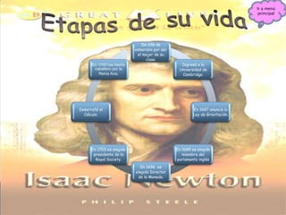 Ir a menú
                                                                              principal




                              De niño se
                           esmeraba por ser
                            el mejor de su
                                clase.
       En 1705 fue hecho                        Ingresó a la
        caballero por la                       Universidad de
          Reina Ana.                            Cambridge.




Desarrolló el                                          En 1687 anuncia la
  Cálculo.                                             Ley de Gravitación.




      En 1703 es elegido                      En 1689 es elegido
       presidente de la                          miembro del
        Royal Society.                        parlamento inglés
                              En 1696 es
                           elegido Director
                            de la Moneda.
 