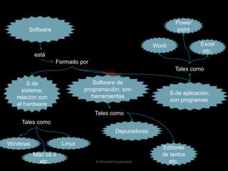 Elementos físicos y lógicos del computador