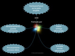 Elementos físicos y lógicos del computador