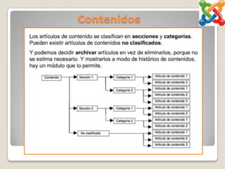 Contenidos
 