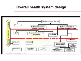 Overall health system design
 