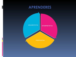 APRENDERES 