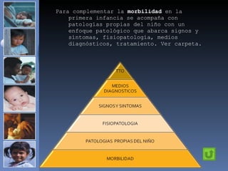 Para complementar la  morbilidad  en la primera infancia se acompaña con patologías propias del niño con un enfoque patológico que abarca signos y síntomas, fisiopatología, medios diagnósticos, tratamiento. Ver carpeta. 