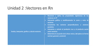 Unidad 2 :Vectores en Rn
Evalúa, interpreta, grafica y calcula vectores
 Reconoce y aplica las propiedades algebraicas de los
vectores en Rn
 Interpreta gráfica y analíticamente la suma y resta de
vectores
 Caracteriza los vectores perpendiculares y vectores
paralelos
 Interpreta y calcula el producto cruz y el producto punto
entre vectores
 Determina la ecuación de la línea recta y del plano en forma
normal, general y vectorial
 