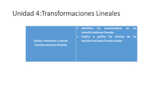 Unidad 4:Transformaciones Lineales
Evalúa, interpreta y calcula
transformaciones lineales
 Identifica las características de las
transformaciones lineales
 Explica y grafica los efectos de las
transformaciones lineales dadas
 