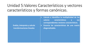 Unidad 5:Valores Característicos y vectores
característicos y formas canónicas.
Evalúa, interpreta y calcula
transformaciones lineales
 Calcula e identifica la multiplicidad de los
valores característicos y sus
correspondientes vectores característicos.
 Enuncia las características de una matriz
diagonalizable.
 