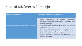 Unidad 6:Números Complejos
Logros de competencia Indicadores del logro de competencia
Evalúa, interpreta y calcula números complejos
 Realiza operaciones de adición, sustracción,
multiplicación, división, potenciación y radicación entre
números complejos.
 Convierte números complejos de la forma binómica a la
forma polar y viceversa
 Representa gráficamente números complejos tanto en
la forma binómica como la forma polar.
 Resuelve ecuaciones utilizando las operaciones entre
números complejos
 
