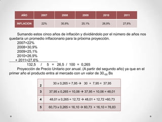 AÑO         2007           2008          2009          2010        2011


    INFLACION       22%           30,9%         25,1%         26,9%       27,6%



     Sumando estos cinco años de inflación y dividiéndolo por el número de años nos
quedaría un promedio inflacionario para la próxima proyección.
     2007=22%
     2008=30,9%
     2009=25,1%
     2010=26,9%
    + 2011=27,6%
          132,5 / 5 = 26,5 / 100 = 0,265
     Proyección de Precio Unitario por anual. (A partir del segundo año) ya que en el
primer año el producto entra al mercado con un valor de 30,00 Bs

                            30 x 0,265 = 7,95  30 + 7,95 = 37,95
                   2
                   3      37,95 x 0,265 = 10,06  37,95 + 10,06 = 48,01

                   4      48,01 x 0,265 = 12,72  48,01 + 12,72 =60,73

                   5      60,73 x 0,265 = 16,10  60,73 + 16,10 = 76,83
 
