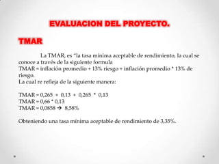 EVALUACION DEL PROYECTO.

TMAR
         La TMAR, es “la tasa mínima aceptable de rendimiento, la cual se
conoce a través de la siguiente formula
TMAR = inflación promedio + 13% riesgo + inflación promedio * 13% de
riesgo.
La cual re refleja de la siguiente manera:

TMAR = 0,265 + 0,13 + 0,265 * 0,13
TMAR = 0,66 * 0,13
TMAR = 0,0858  8,58%

Obteniendo una tasa mínima aceptable de rendimiento de 3,35%.
 