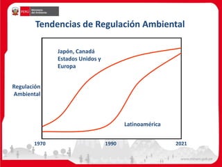Tendencias de Regulación Ambiental
1970 1990 2021
Japón, Canadá
Estados Unidos y
Europa
Latinoamérica
Regulación
Ambiental
 
