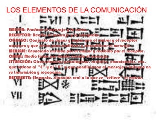 LOS ELEMENTOS DE LA COMUNICACIÓNEMISOR: Produce el mensaje y lo envía.RECEPTOR: Recibe el mensaje y lo interpreta.CÓDIGO: Conjunto de signos y reglas que el emisor y el receptor conocen y que sirven para codificar y decodificar el mensaje.MENSAJE: Enunciado enviado por el emisor y recibido por el receptor.CANAL: Medio físico por donde circula el mensaje.SITUACIÓN: Circunstancias psicológicas, sociales, emocionales, etc. que rodean al “E” y al “R” y que condicionan el mensaje e influyen en su transmisión y recepción.REFERENTE: Elemento, situación real a la que se “refiere” el emisor. 
