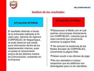 Análisis de los resultados

                                          SITUACIÓN EXTERNA
     SITUACIÓN INTERNA


El resultado obtenido a través       Desconocer el Medio con el cuál
de la entrevista realizada al Sr.    podrían comunicarse directamente
José León, Gerente de Agencia        con CORPOELEC, mientras que el
CORPOELEC de Naguanagua,             resto comentó que únicamente
se pudo observar que existe          conocían la pagina Web.
poca información dentro de los        No conocen la existencia de las
departamentos internos, pues         Redes Sociales de CORPOELEC,
no posee el conocimiento             únicamente la página Web.
acerca de los distintos medios
de Comunicación, existentes en       Deben acudir a las oficinas de pago
la Empresa                           No son atendidos e incluso
                                     sospechan que los teléfonos son
                                     descolgados para no ser atendidos.
 