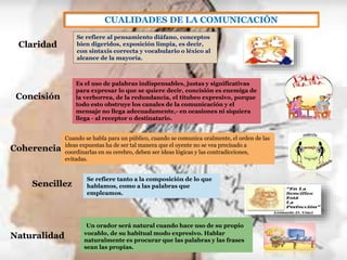 CUALIDADES DE LA COMUNICACIÓN
Se refiere al pensamiento diáfano, conceptos
bien digeridos, exposición limpia, es decir,
con sintaxis correcta y vocabulario o léxico al
alcance de la mayoría.

Claridad

Es el uso de palabras indispensables, justas y significativas
para expresar lo que se quiere decir, concisión es enemiga de
la verborrea, de la redundancia, el titubeo expresivo, porque
todo esto obstruye los canales de la comunicación y el
mensaje no llega adecuadamente,- en ocasiones ni siquiera
llega - al receptor o destinatario.

Concisión

Coherencia

Cuando se habla para un público, cuando se comunica oralmente, el orden de las
ideas expuestas ha de ser tal manera que el oyente no se vea precisado a
coordinarlas en su cerebro, deben ser ideas lógicas y las contradicciones,
evitadas.

Sencillez

Naturalidad

Se refiere tanto a la composición de lo que
hablamos, como a las palabras que
empleamos.

Un orador será natural cuando hace uso de su propio
vocablo, de su habitual modo expresivo. Hablar
naturalmente es procurar que las palabras y las frases
sean las propias.

 
