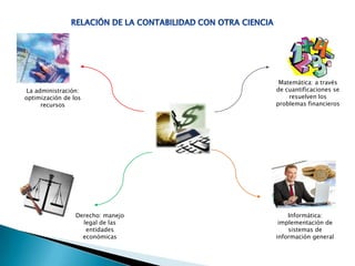 Matemática: a través
 La administración:                de cuantificaciones se
optimización de los                    resuelven los
      recursos                     problemas financieros




                 Derecho: manejo       Informática:
                   legal de las     implementación de
                    entidades          sistemas de
                   económicas      información general
 