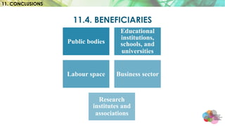 11.4. BENEFICIARIES
11. CONCLUSIONS
Public bodies
Educational
institutions,
schools, and
universities
Labour space Business sector
Research
institutes and
associations
 