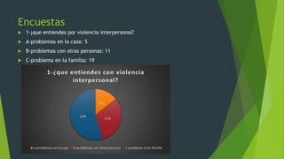 Encuestas
 1-¡que entiendes por violencia interpersonal?
 A-problemas en la casa: 5
 B-problemas con otras personas: 11
 C-problema en la familia: 19
 