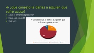 4- ¿que consejo le darías a alguien que
sufre acoso?
 A-que se enfrente al problema:9
 B-que pida ayuda:23
 C-otros: 3
 