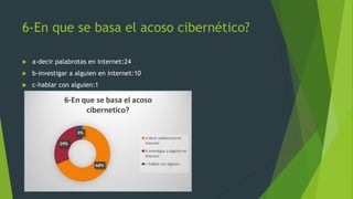 6-En que se basa el acoso cibernético?
 a-decir palabrotas en internet:24
 b-investigar a alguien en internet:10
 c-hablar con alguien:1
 