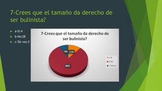7-Crees que el tamaño da derecho de
ser bulinista?
 a-Si:4
 b-No:28
 c-Tal vez:3
 