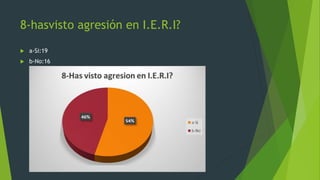 8-hasvisto agresión en I.E.R.I?
 a-Si:19
 b-No:16
 