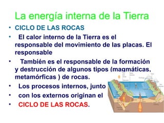 La energía interna de la Tierra
• CICLO DE LAS ROCAS
• El calor interno de la Tierra es el
responsable del movimiento de las placas. El
responsable
• También es el responsable de la formación
y destrucción de algunos tipos (magmáticas,
metamórficas ) de rocas.
• Los procesos internos, junto
• con los externos originan el
• CICLO DE LAS ROCAS.

 