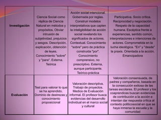 Plan de Integración Estudiantil.  