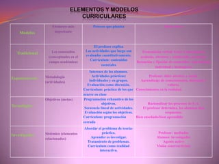 Catequesis de padres