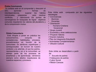Organización conceptual del Proyecto Pedagógico Integral ComunitarioEl modelo está compuesto por tres órbitas (académica, convivencia y comunitaria) Por órbitas se asume un conjunto de estrategias que guardan relación entre sí y que contribuyen en el desarrollo de alumnos, docentes, padres, representantes y en general, a la comunidad, desde una perspectiva holística y complementaria. Orbita Académica:  Está referida al proceso de adquisición del conocimiento y el dominio de los instrumentos mismos del saber, pero no como fines en sí mismos, sino como medios para comprender y mejorar el entorno, esto implica el auto conocimiento y el conocimiento del otro. Vinculado con el placer de comprender, de conocer y de descubrir. Acceso al razonamiento científico, al conocimiento múltiple, infinitamente evolutivo. Énfasis en los procesos cognitivos de manera particular en la memoria, atención y pensamiento.Aunado a la actividad diaria docente, se han diseñado otras estrategias que complementan, fortalecen y enriquecen, estas son:v  Método Lesmesv  Matemática Divertidav  Programa de lectura y escriturav  Centro de Cienciasv  Olimpiadasv  Programa de Apoyo a la Materia Pendientev  Auto boleta y Corte de notasv  Guiatura