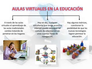 A través de las aulas
virtuales el aprendizaje de
las aulas tradicionales
cambia tratando de
penetrar en los hogares

Hoy en día, cualquier
estudiante que tenga acceso a
internet puede conseguir tal
cúmulo de información en
unas cuantas horas de
navegación.

Hay algunos teóricos,
cuestionan la
posibilidad de que las
nuevas tecnologías
logren permear la
educación.

 