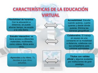 Flexibilidad de horarios:
Con la educación a
distancia, se puede
ahorrar tiempo, se acopla
a la vida diaria.

Accesibilidad. Estudia
cuando quieras, cuanto
quieras y desde dónde
quieras. Elimina las
barreras geográficas

Estudio interactivo: se
tiene acceso a diferentes
materiales, multimedia,
como videos, libros entre
otros.

Colaborativa. El trabajo
en equipo es una
constante en la modalidad
a distancia, colaboras con
tus compañeros para
culminar actividades

•Aprendes a tu ritmo. Tu
decides a que ritmo
estudias.

Títulos con validez
oficial y algunos avalados
por instituciones de gran
prestigio.

 