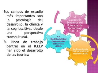 Sus campos de estudio
  más importantes son                               La
  la    psicología     del                      Evaluación
                                               Dinámica del
  desarrollo, la clínica y                     Potencial de
  la cognoscitiva, desde                       Aprendizaje
                                                (E.D.P.A.).
  una         perspectiva
  transcultural.                   La
                             Modificabilidad
Su línea de trabajo           Cognoscitiva
                               Estructural
  central en el ICELP            (MCE)
                                                   La Experiencia
  han sido el desarrollo                           del aprendizaje
                                                   mediado (EAM)
  de las teorías:
 