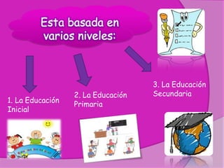 3. La Educación
                  2. La Educación   Secundaria
1. La Educación
                  Primaria
Inicial
 