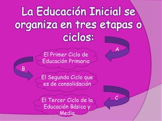 A
    El Primer Ciclo de
    Educación Primaria
B
    El Segundo Ciclo que
     es de consolidación


    El Tercer Ciclo de la   C
     Educación Básica y
           Media
 