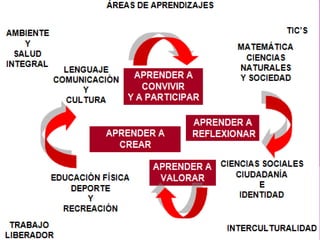 Presentacion de la expo original!!!