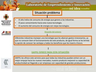 Situación problema

•   El alto índice de consumo de energía que genera a las industrias.
•   El poco conocimiento hacia esta nueva tecnología.
•   El aumento del consumo de energía con viejas tecnologías.

                                  Situación del entorno


Diferentes industrias manejan una tecnología que les abarcan gastos innecesarios, ya
que no conocen bien el funcionamiento de este producto, de igual forma se les brinda
la opción de conocer las ventajas y todos los beneficios que les traerá a futuro.



                  DAFFIL OFRECE PARA ESTA SITUACIÓN

DAFFIL les ofrece este servicio para que todas las industrias puedan entrar con un
mejor empuje hacia los nuevos mercados; nuestro producto mejorará su capacidad de
productividad así llegando a ser empresas con capacidad de grandes producciones.
 
