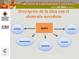 Descripción de la idea con el
                elemento novedoso

Confianza                DAFFIl                      Estabilidad




       Posicionamiento                Acreditación

                         Innovación
 